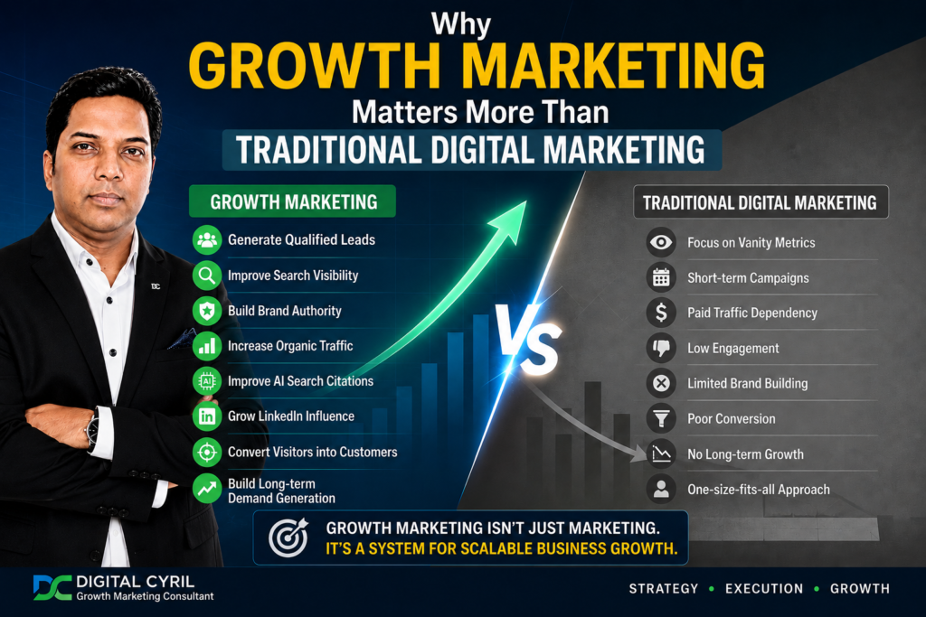 digital-cyril-startups-branding-growth-marketing-consultant